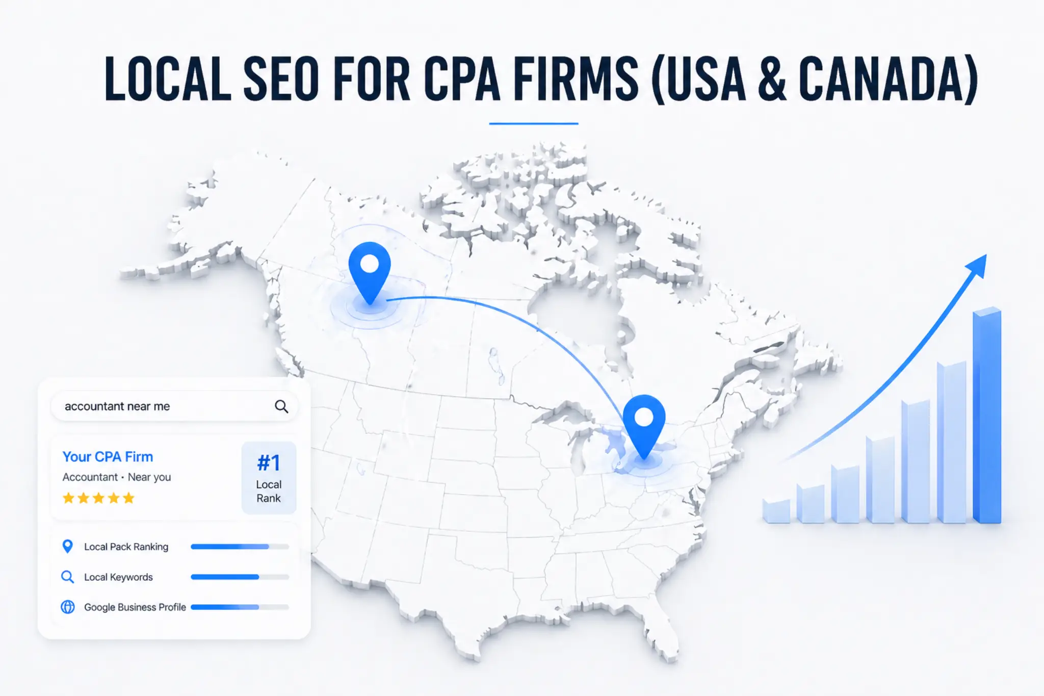 Guide to Local SEO for Accounting Firms in the USA and Canada