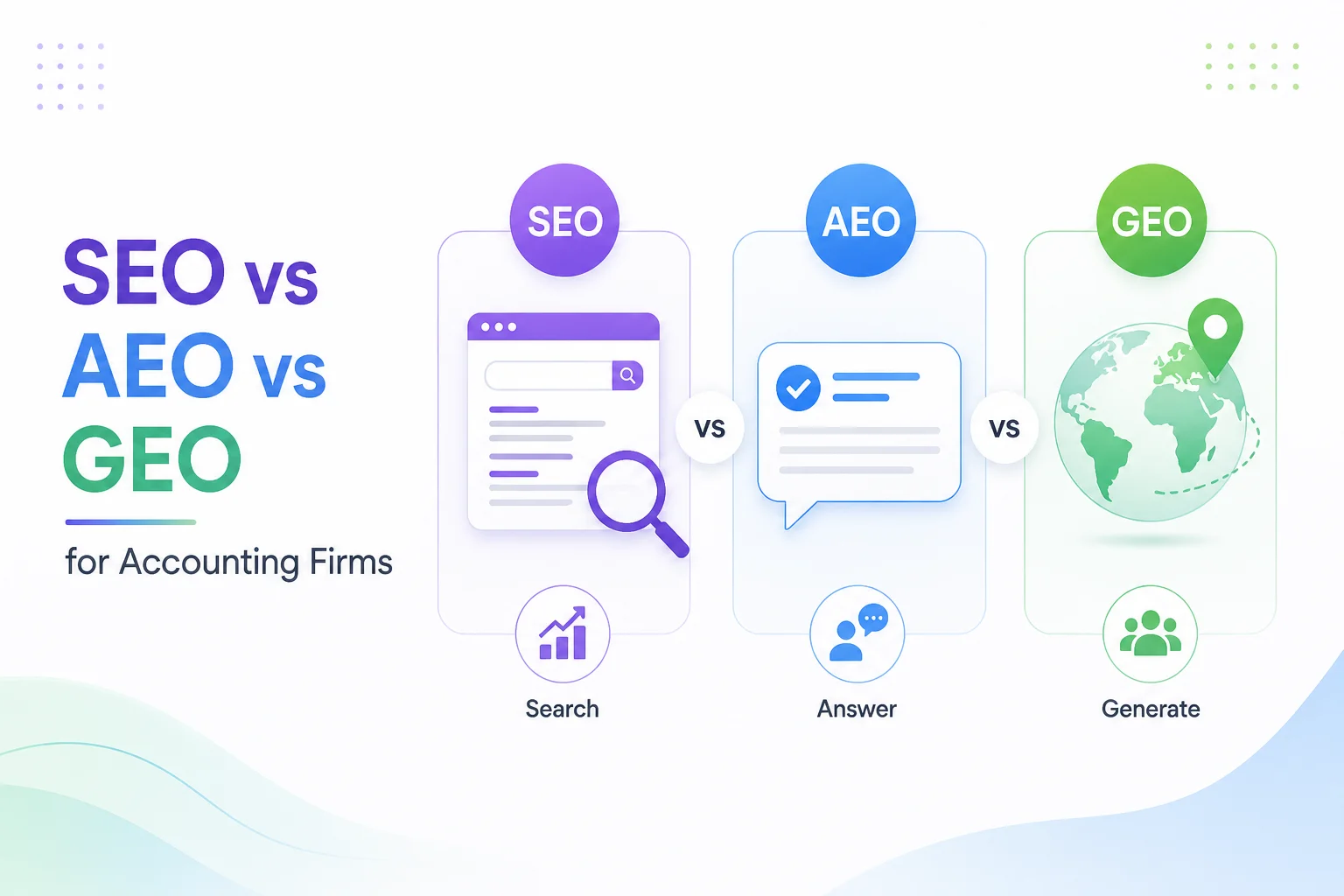 SEO vs AEO vs GEO for Accounting Firms in 2026: What Every CPA Needs to Know