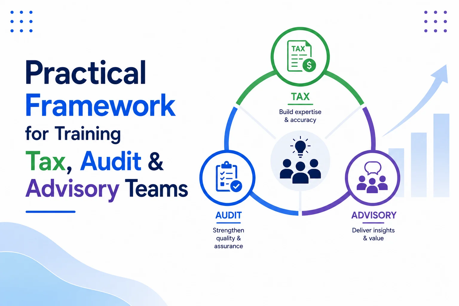 A Practical Framework for Training Tax, Audit, and Advisory Teams