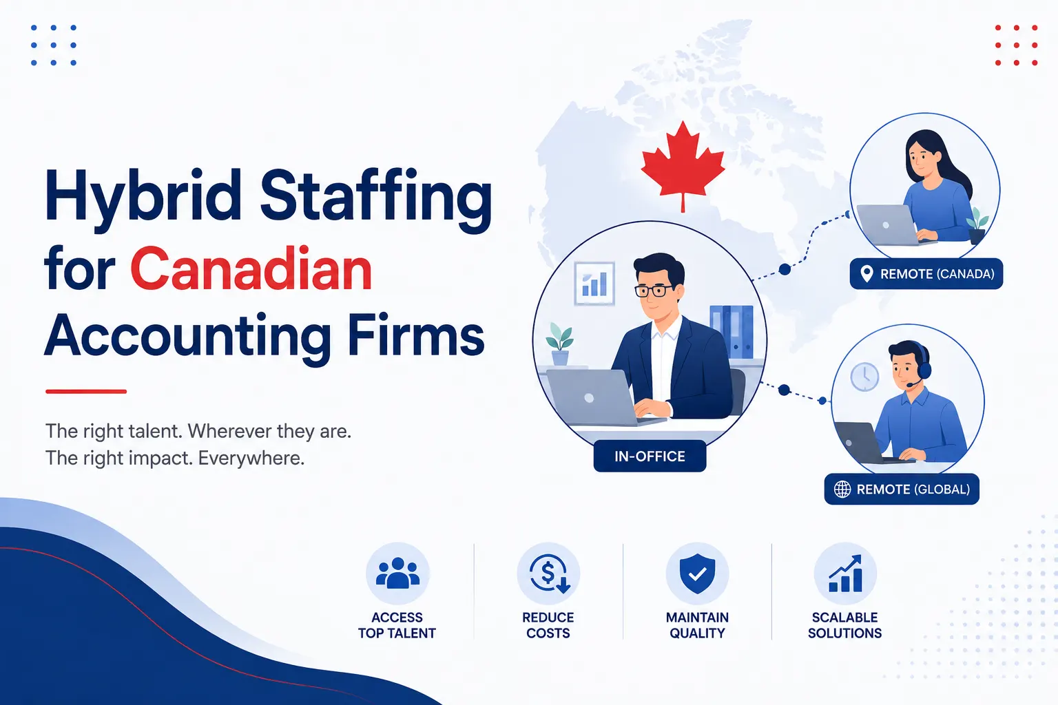How Canadian CPA Firms Can Build a Hybrid Onshore-Offshore Team in 2026