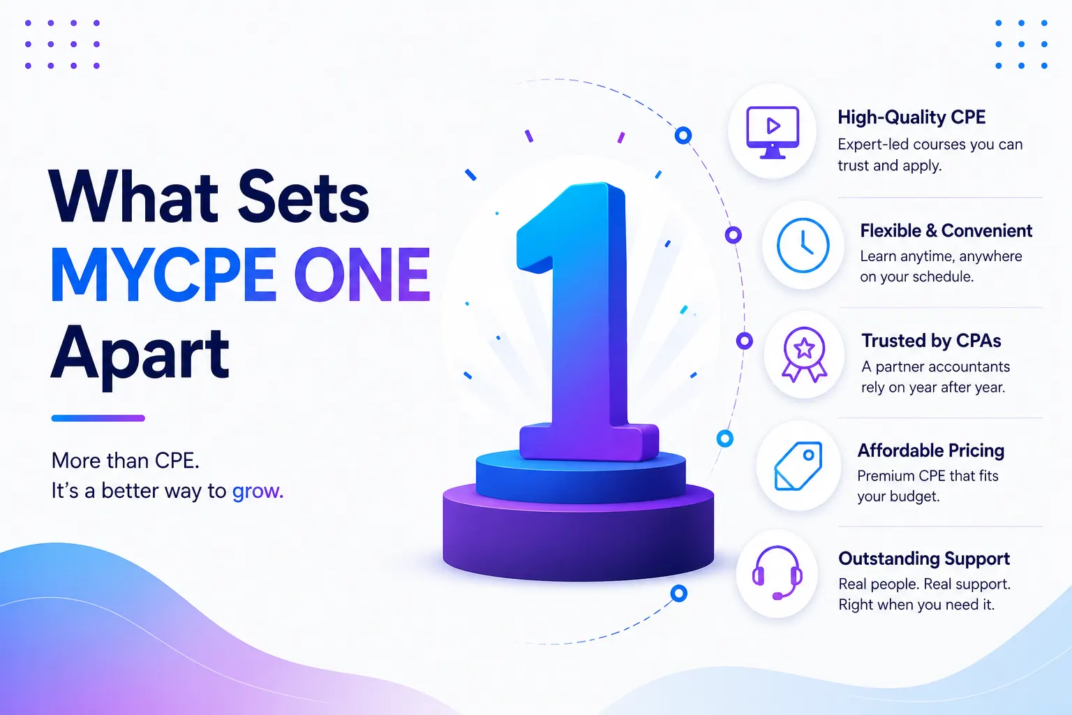 What Sets MYCPE ONE Apart from the Competition?