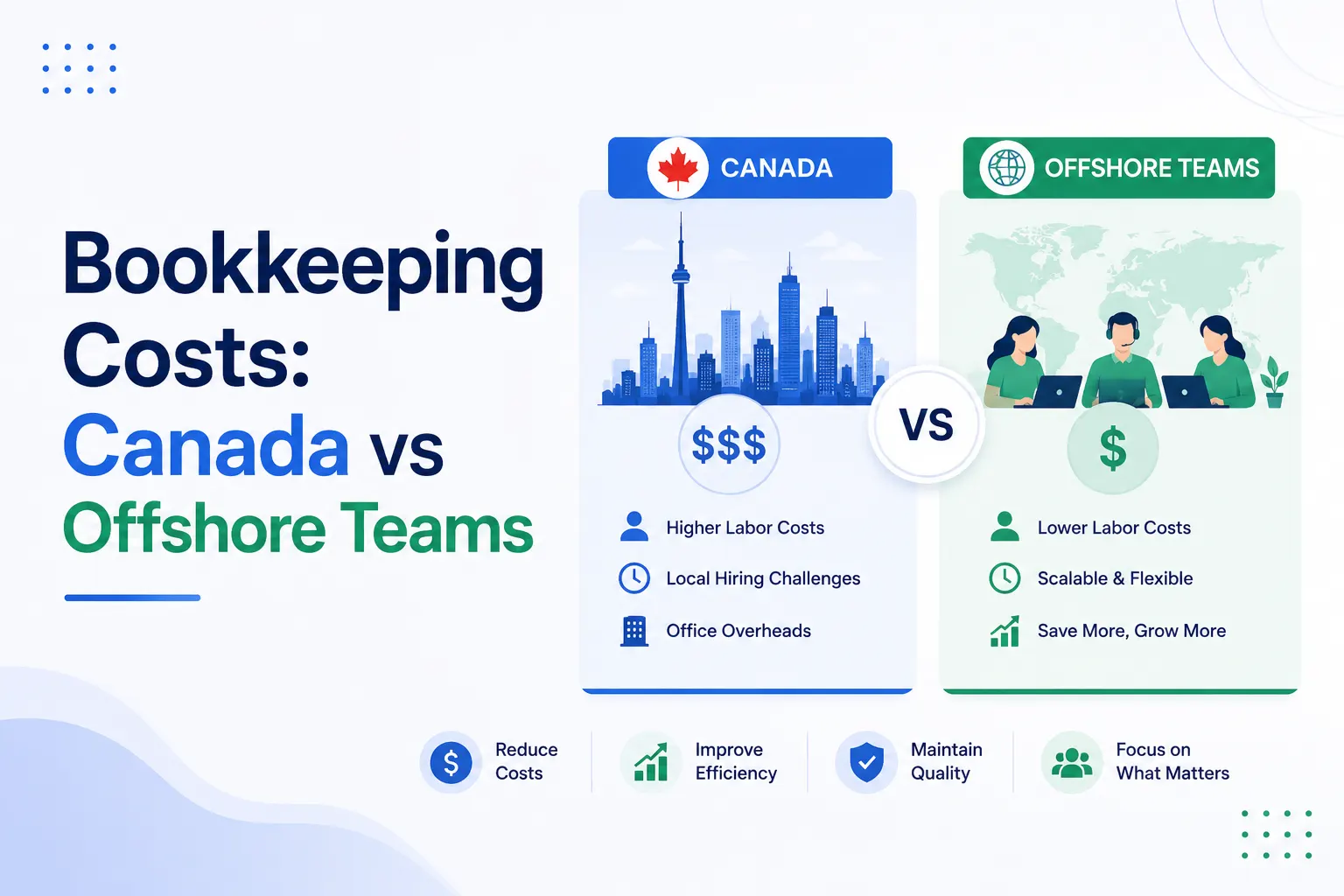 The True Cost of Hiring a Canadian Bookkeeper vs Offshoring: 2026 Salary & ROI Breakdown