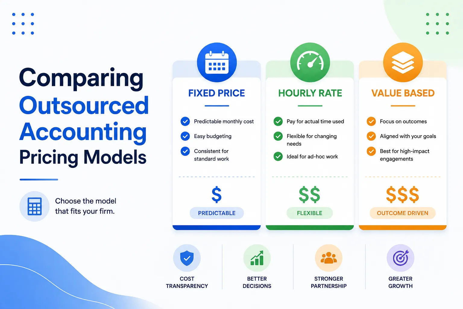 Outsourced Accounting Services Pricing Comparison: Which Pricing Model Saves Accounting Firms the Most Money?