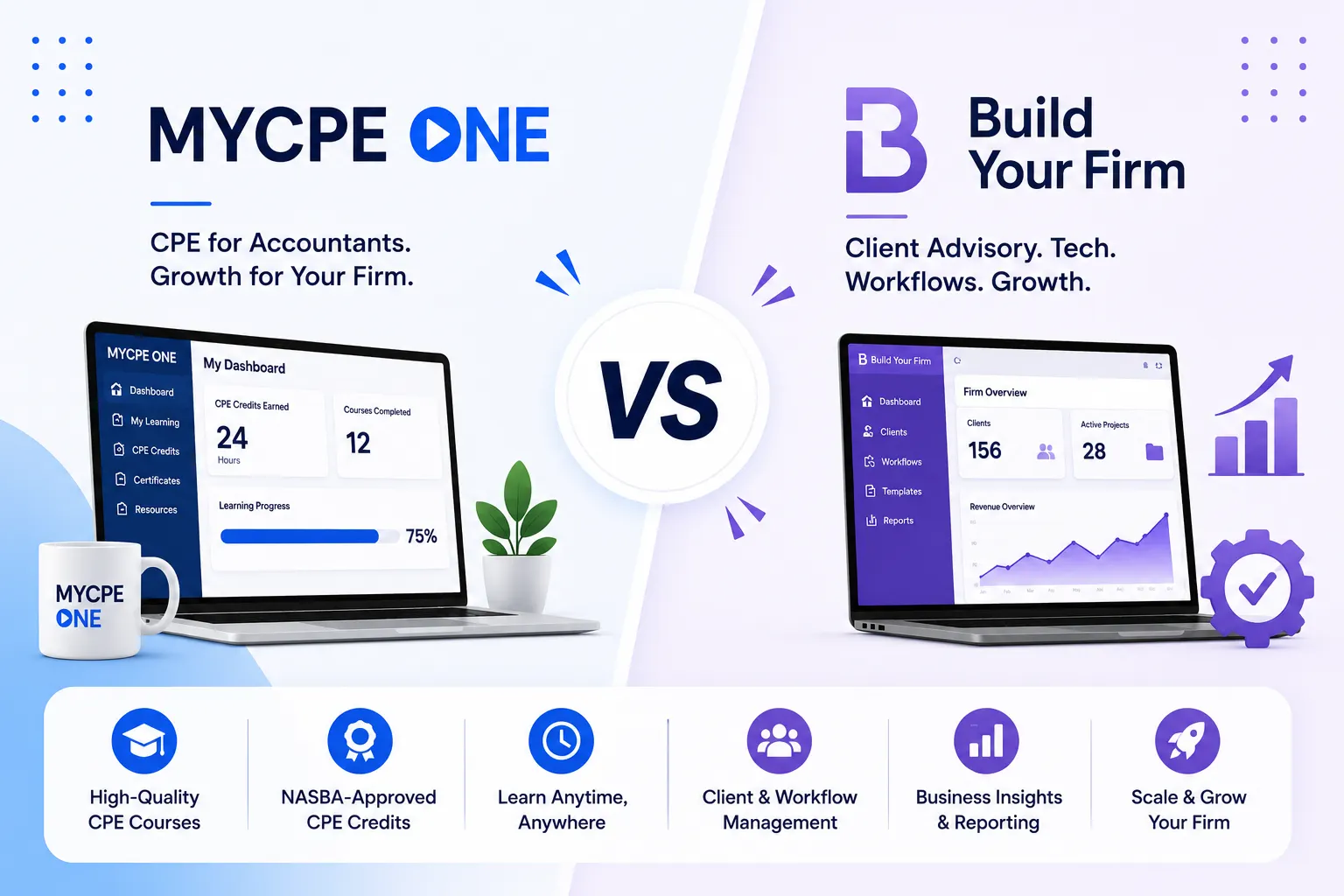 MYCPE ONE vs Build Your Firm: Which Fits Your CPA Firm? (2026)