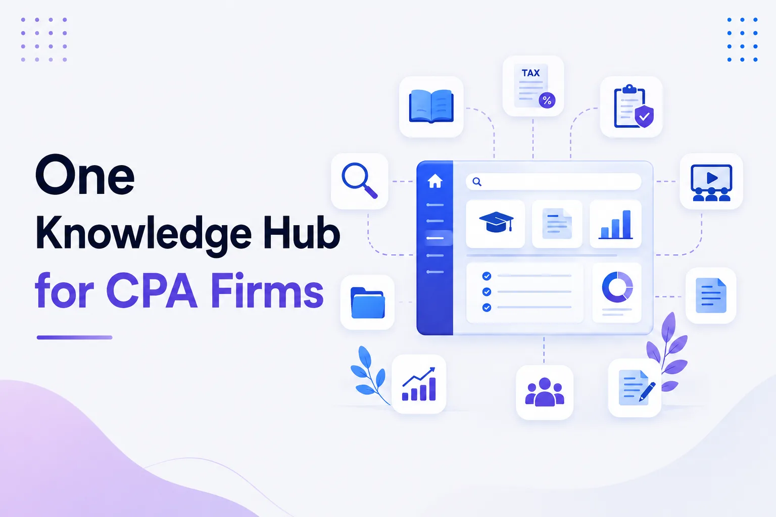 One Knowledge Base. One Platform. Consistent Learning. Save 80% of Your Time.