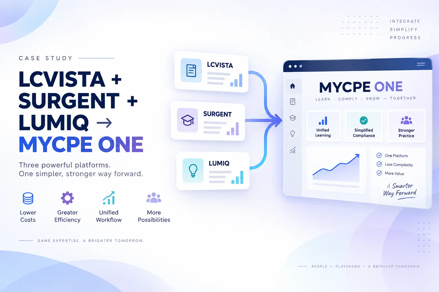 Case Study: LCvista + Surgent + LumiQ → MYCPE ONE