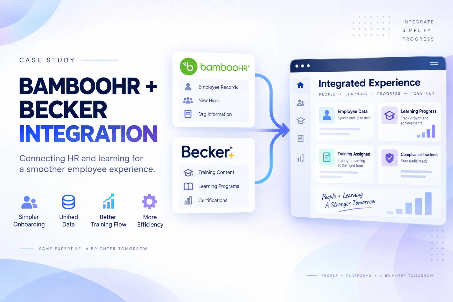 Case Study: BambooHR + Becker Integration