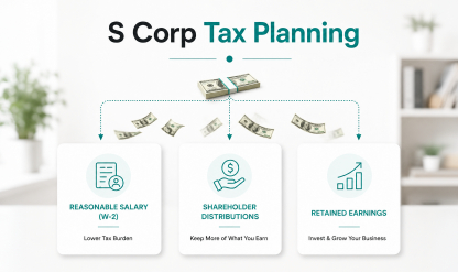 Training in Individual 1120S Tax Compliance and Planning