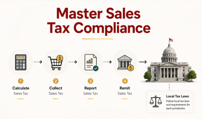 Sales and Use Tax Training Program