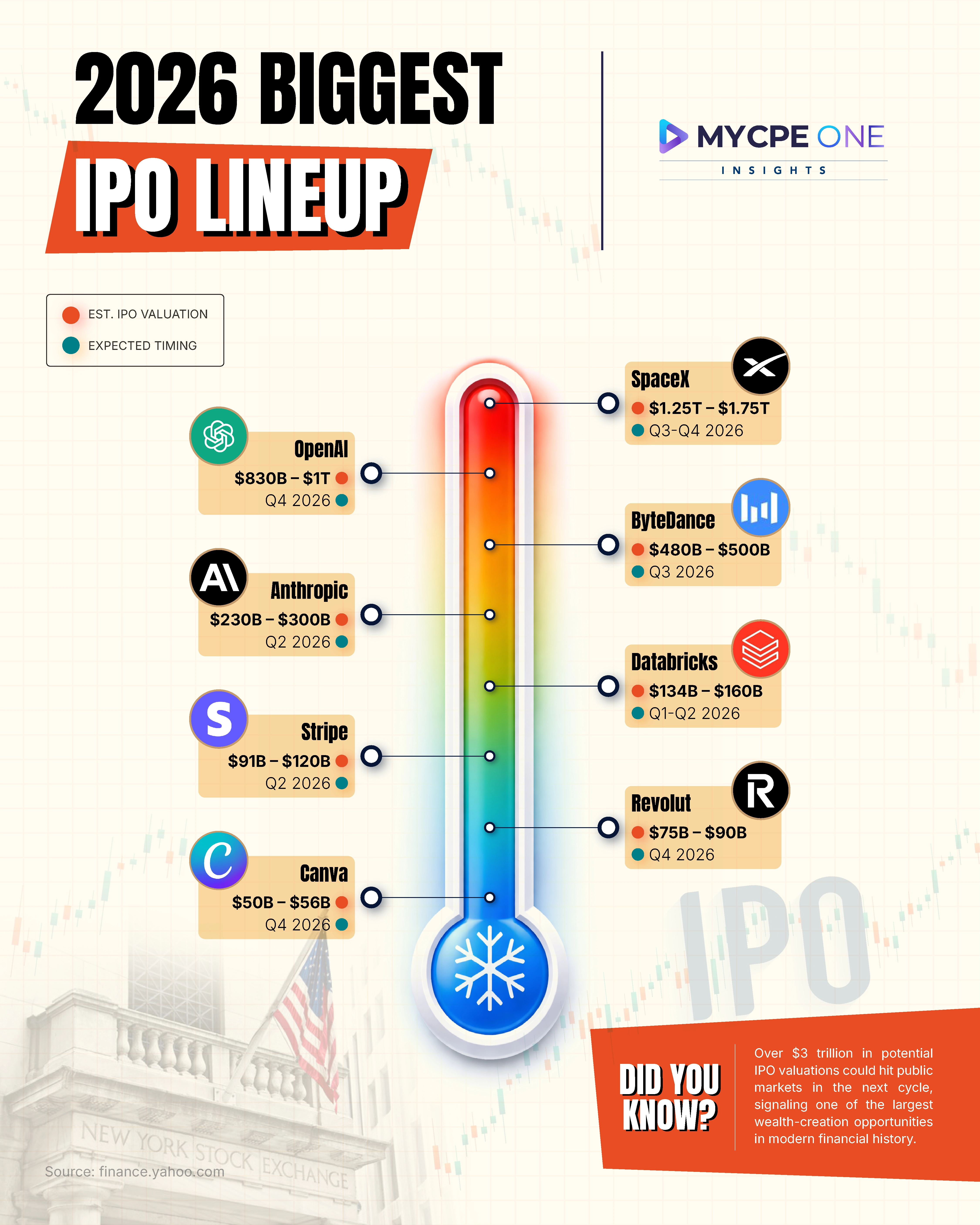 The Biggest IPO Pipeline of 2026