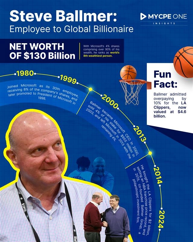The Steve Ballmer Story
