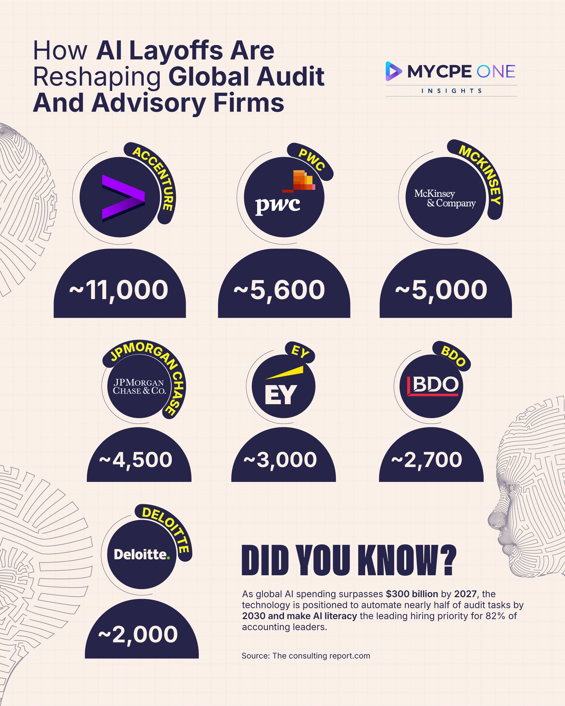 The Silent AI Restructuring Across Global Professional Services