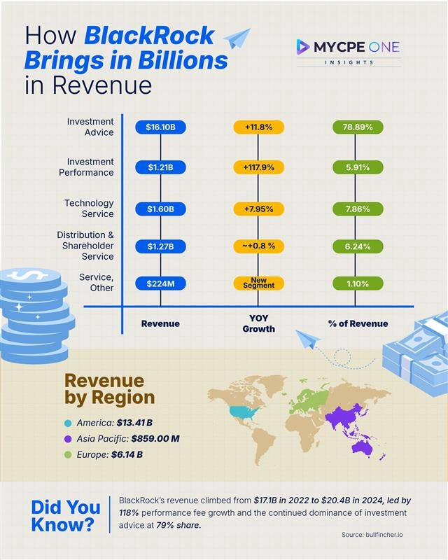 How BlackRock Transforms Investments Into Billions