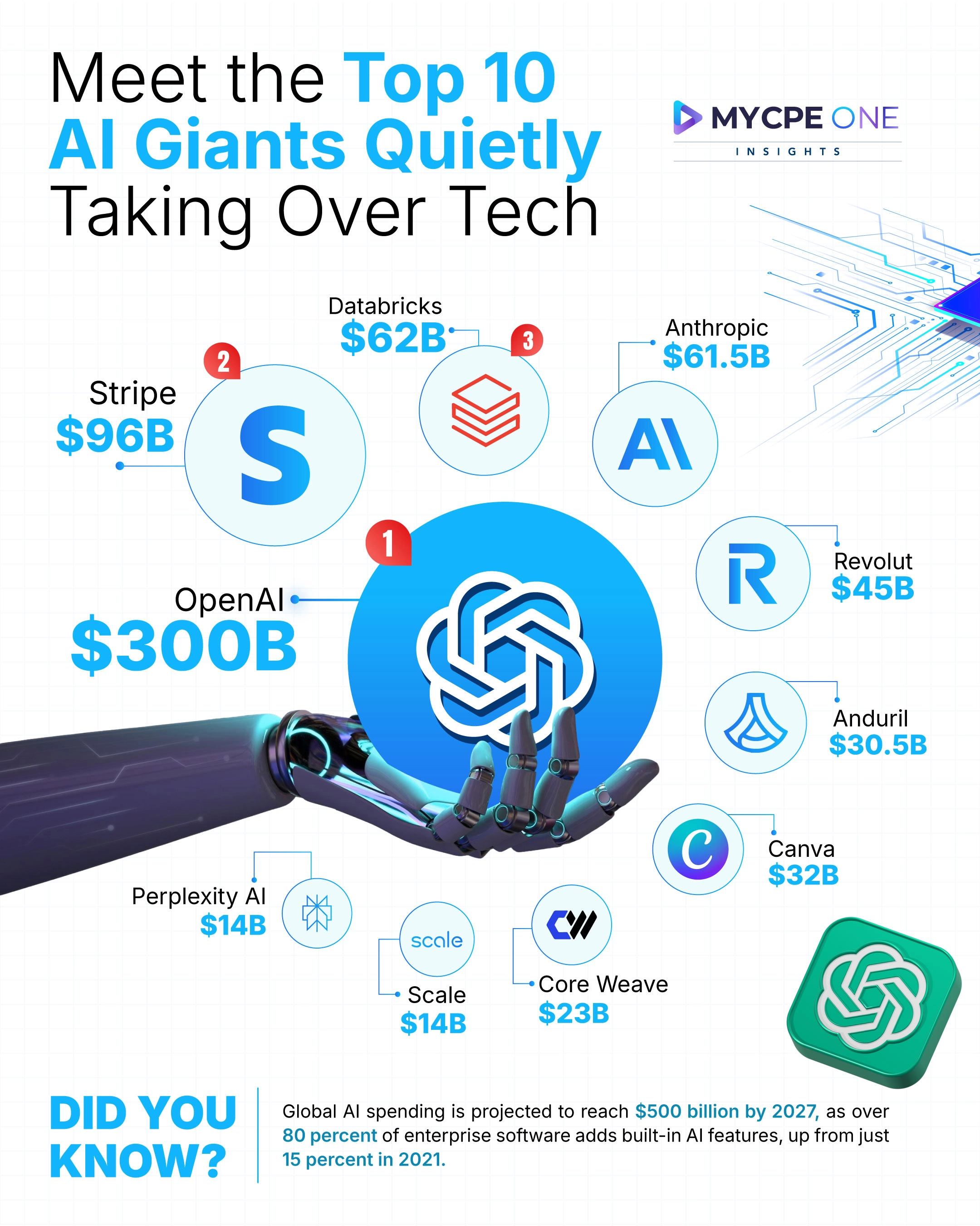 Top 10 AI Innovators Leading the Global Tech Race