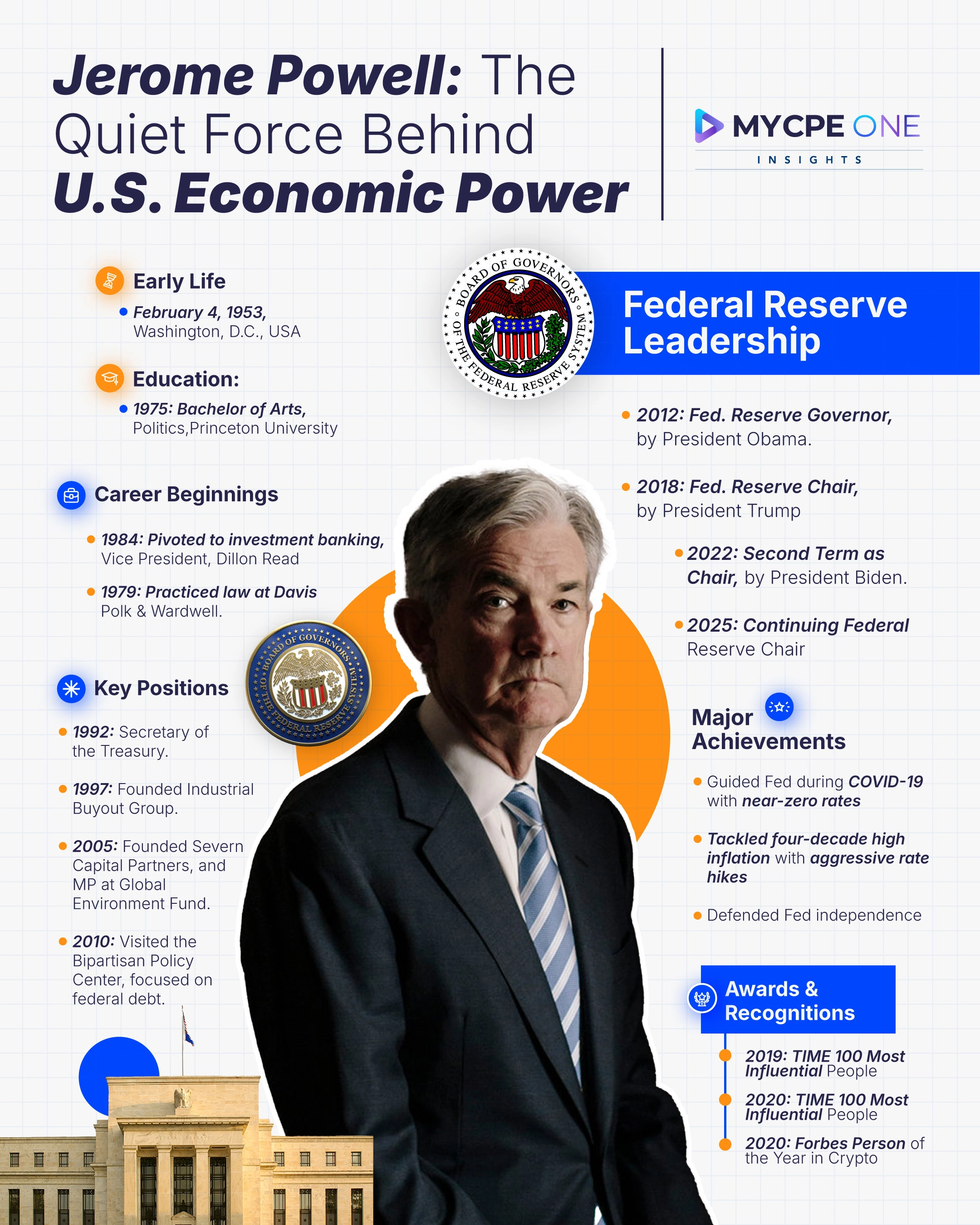 The Untold Story of Jerome Powell: From Princeton to Power