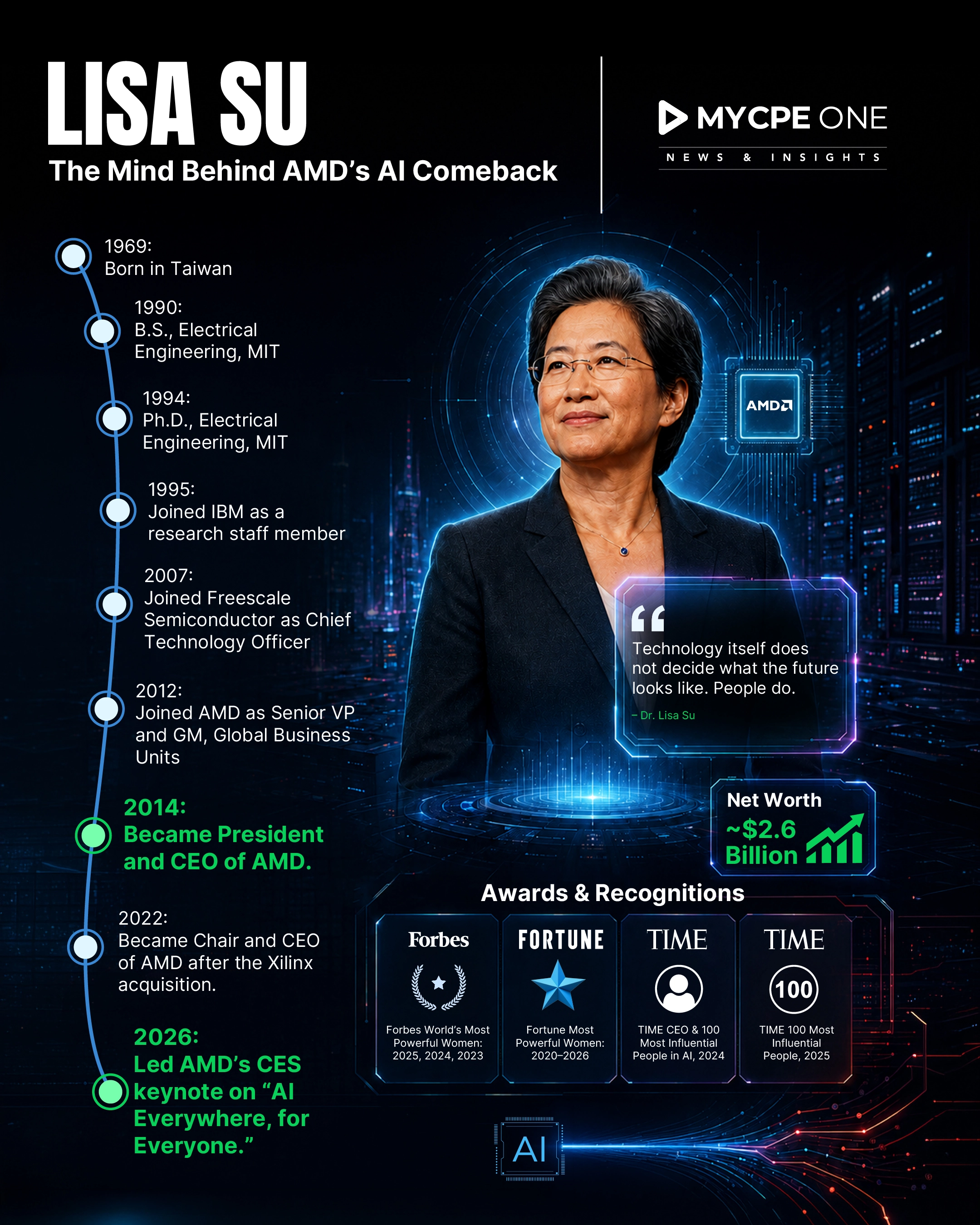 How Lisa Su Turned AMD Into an AI Powerhouse