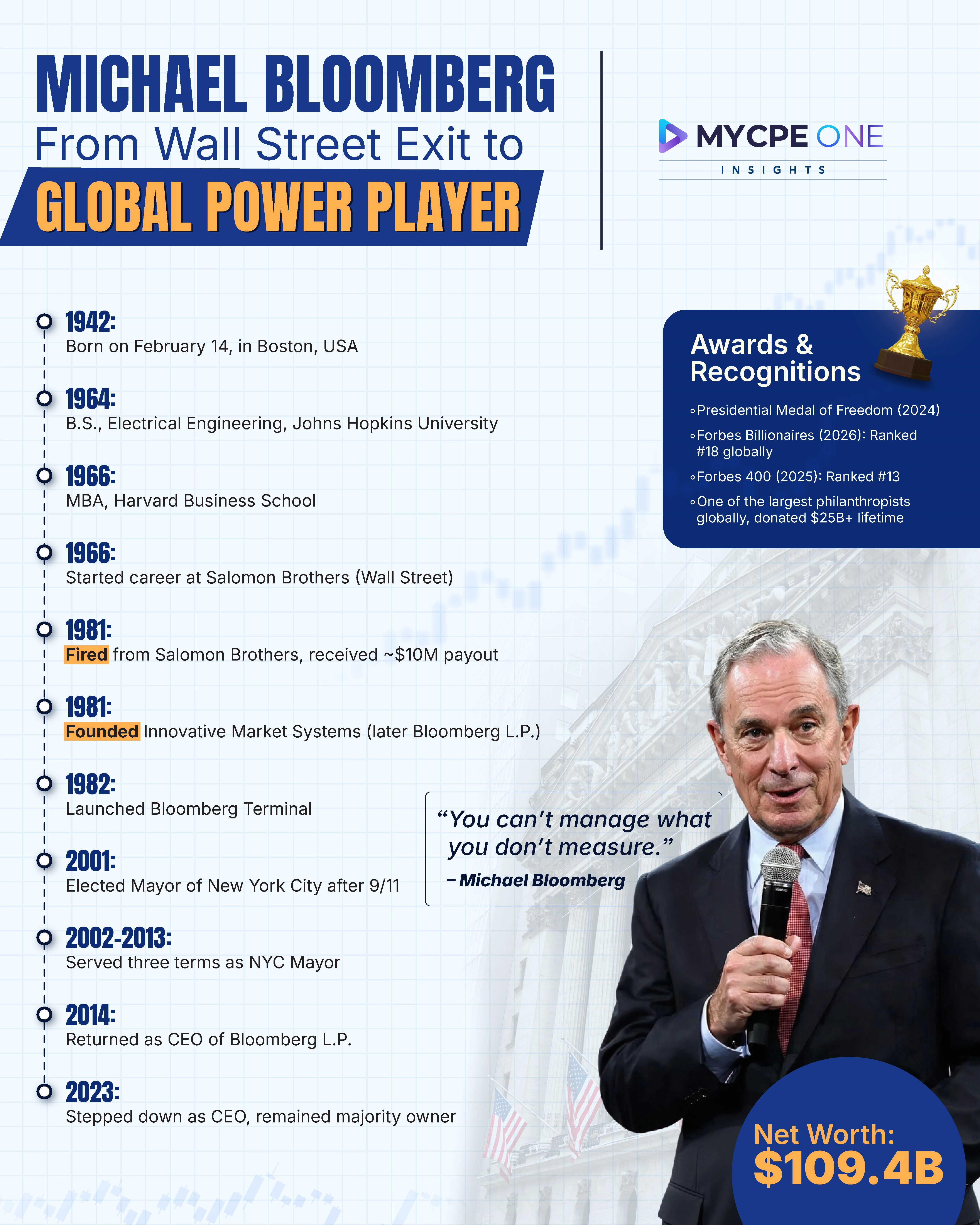 How Michael Bloomberg Built a $100B Empire After Being Fired