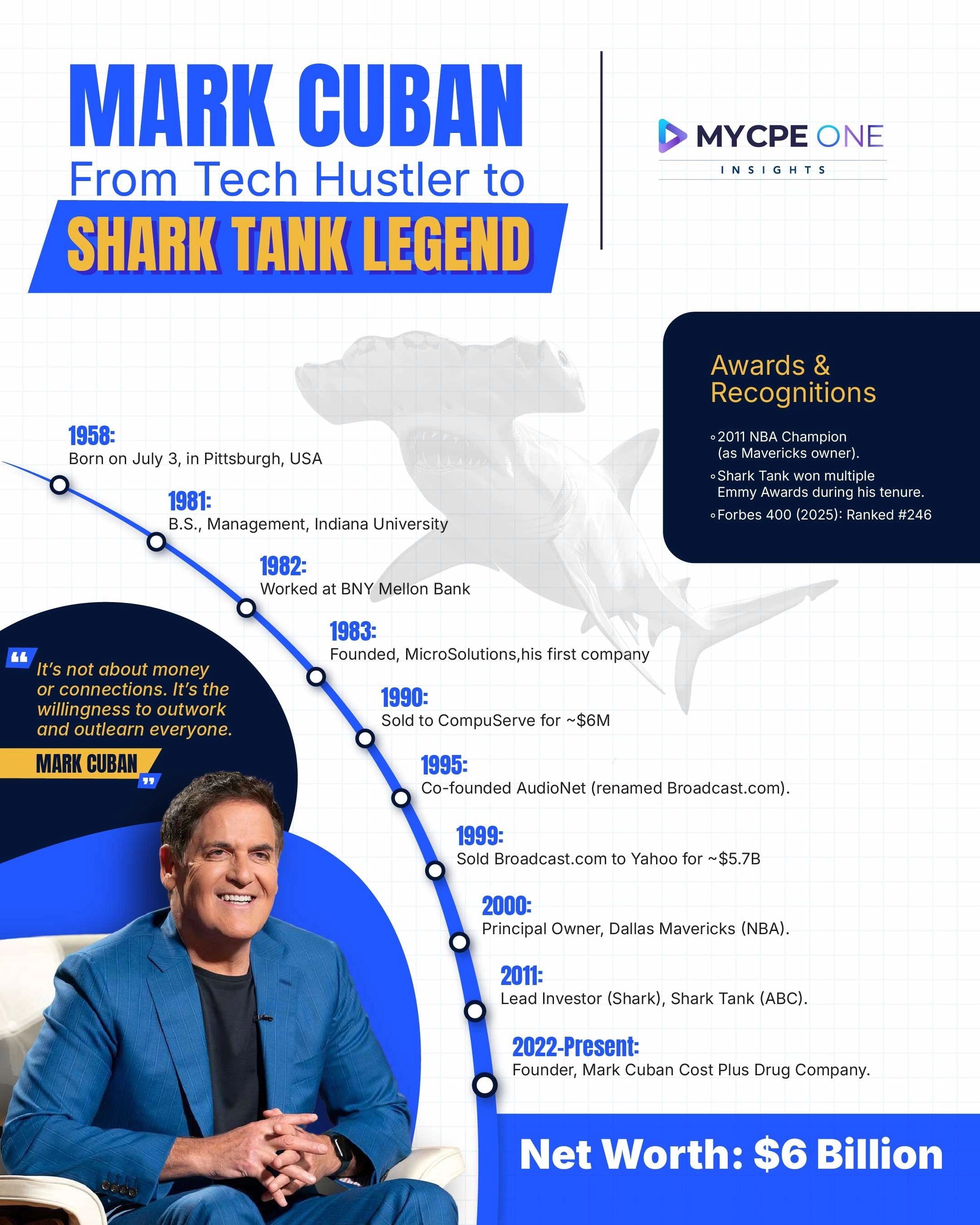 The Mark Cuban Story Behind the Billions and the Mavericks
