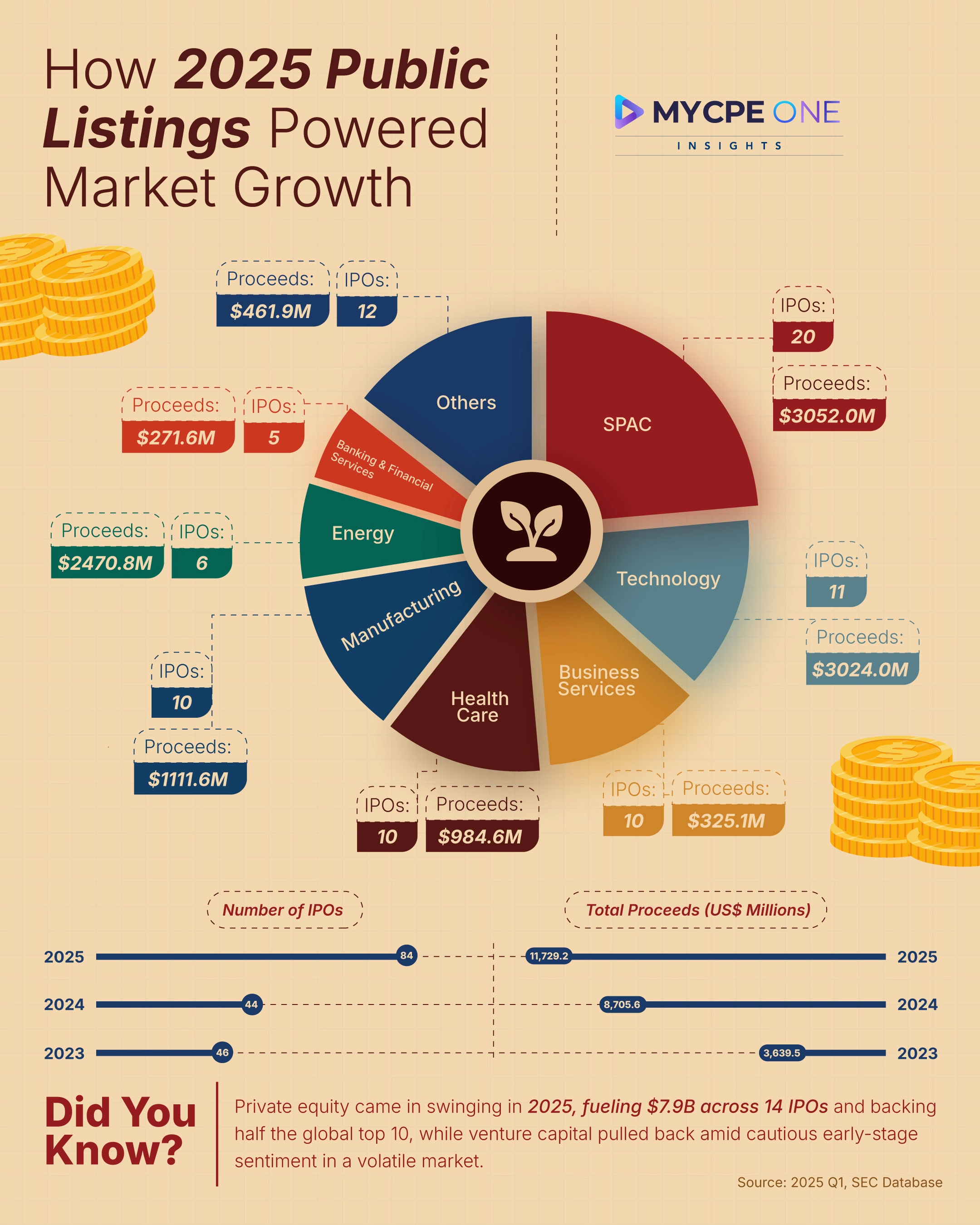The Companies Behind the 2025 IPO Surge