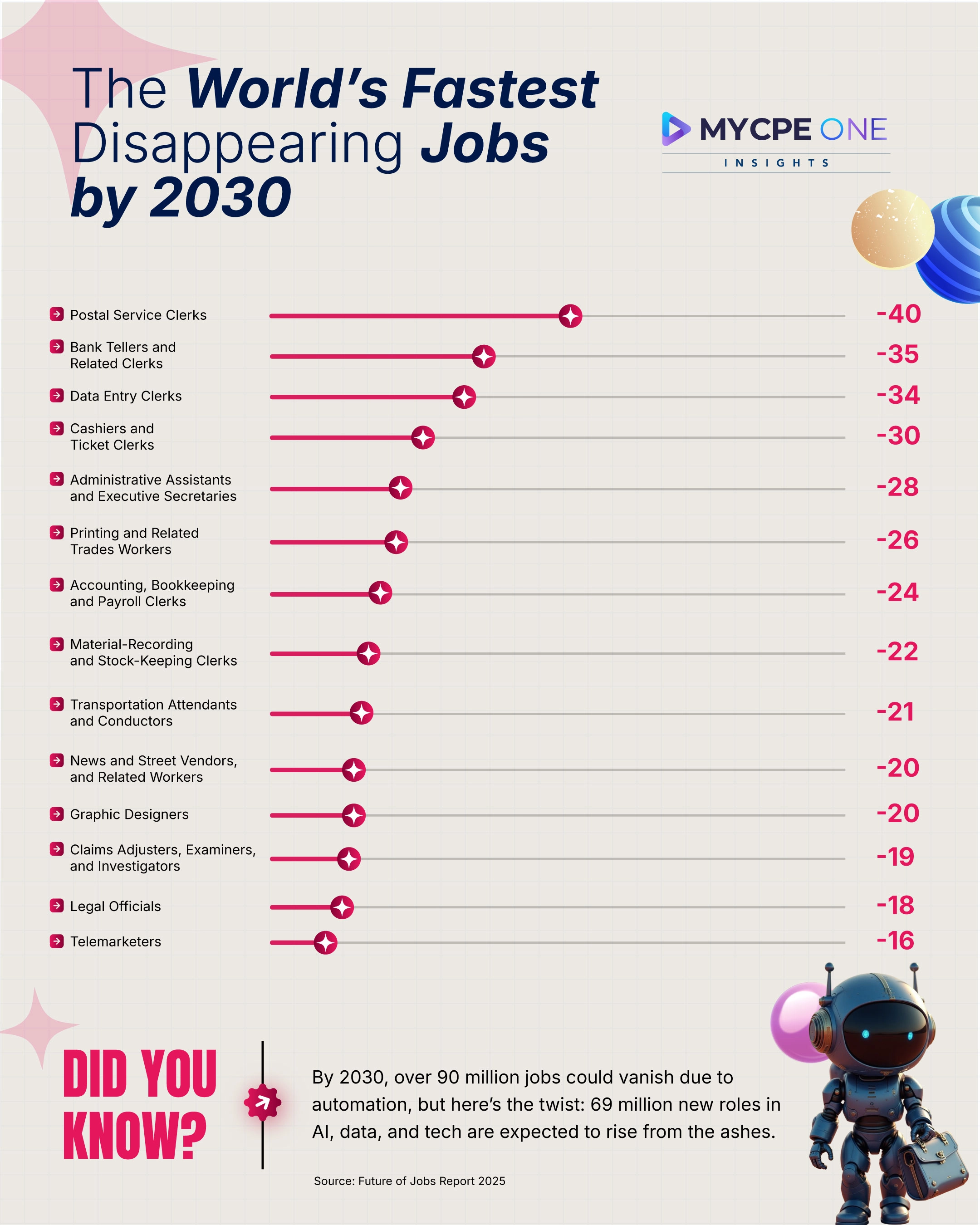 The AI Layoff: How AI Is Redrawing the Employment Map