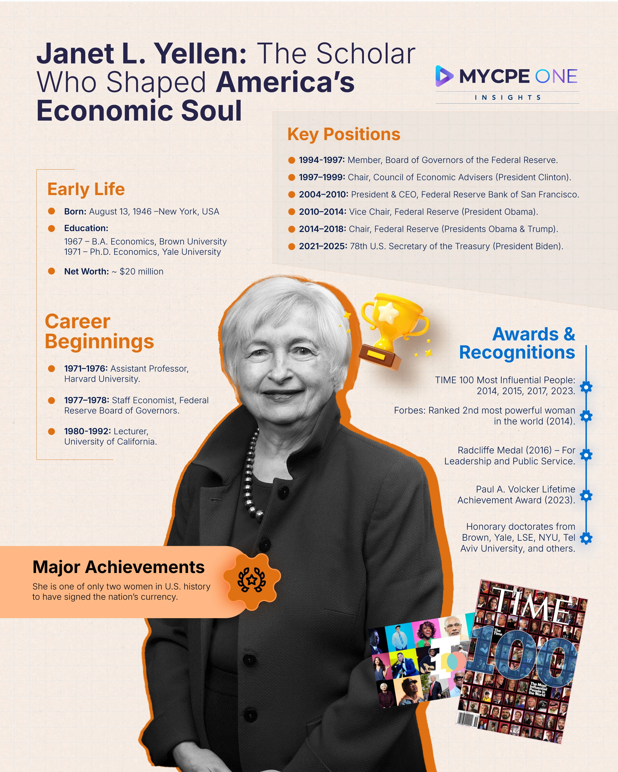 Janet L. Yellen: From Brooklyn to the Frontlines of American Finance