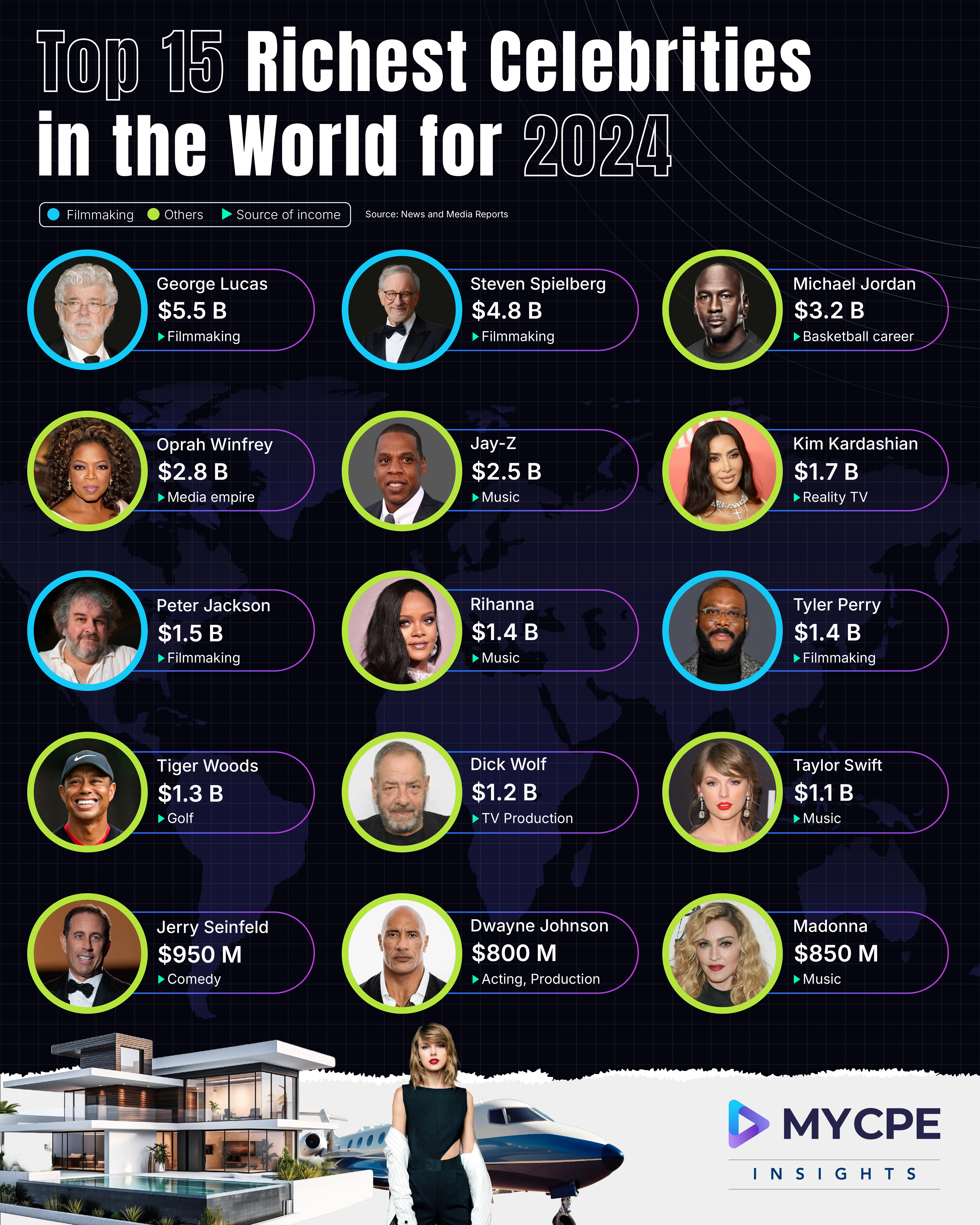 2024 s Richest Celebrities Who s Earning Billions MY CPE INSIGHTS