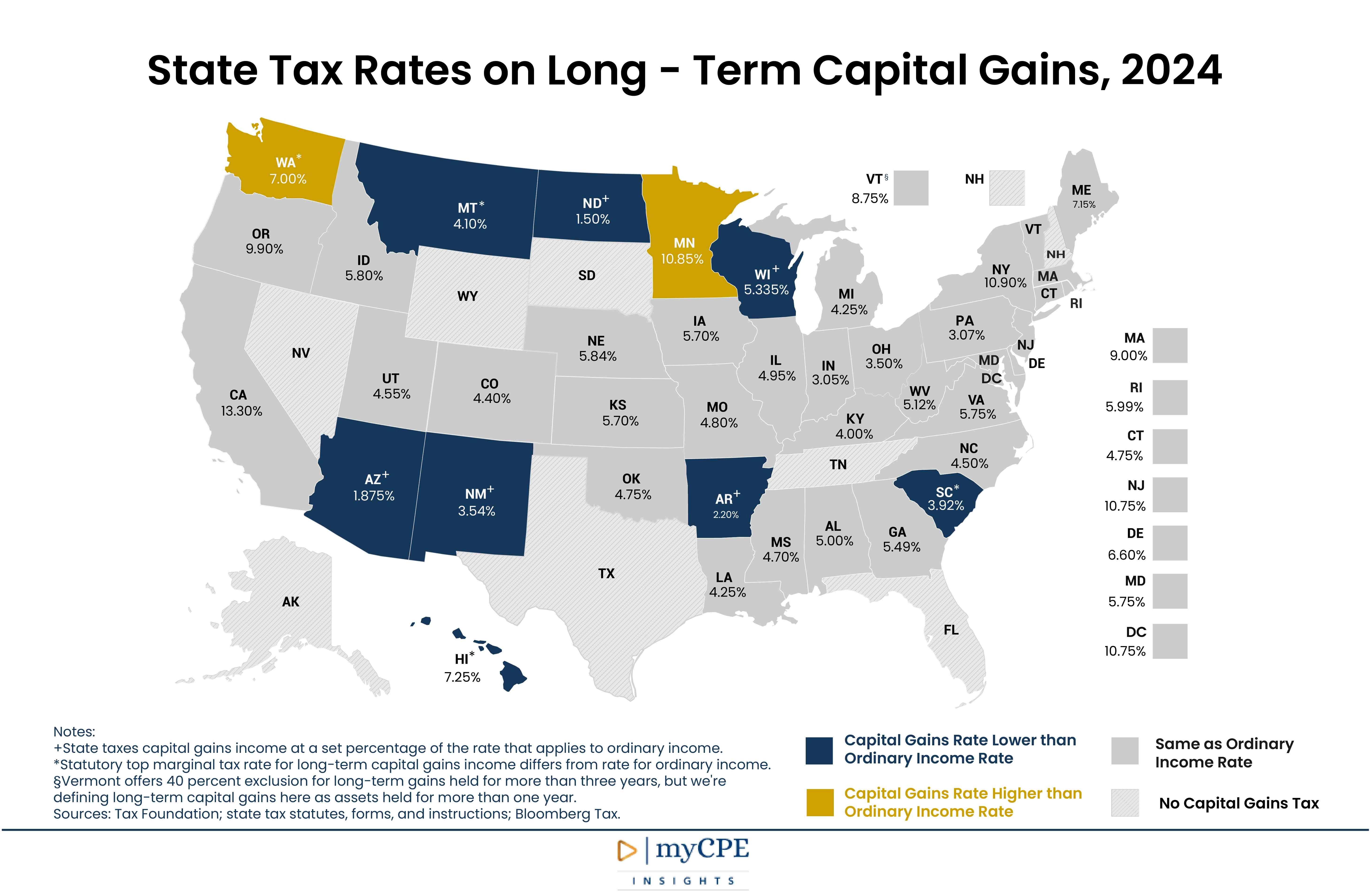 2024 Long Term Capital Gains Rates