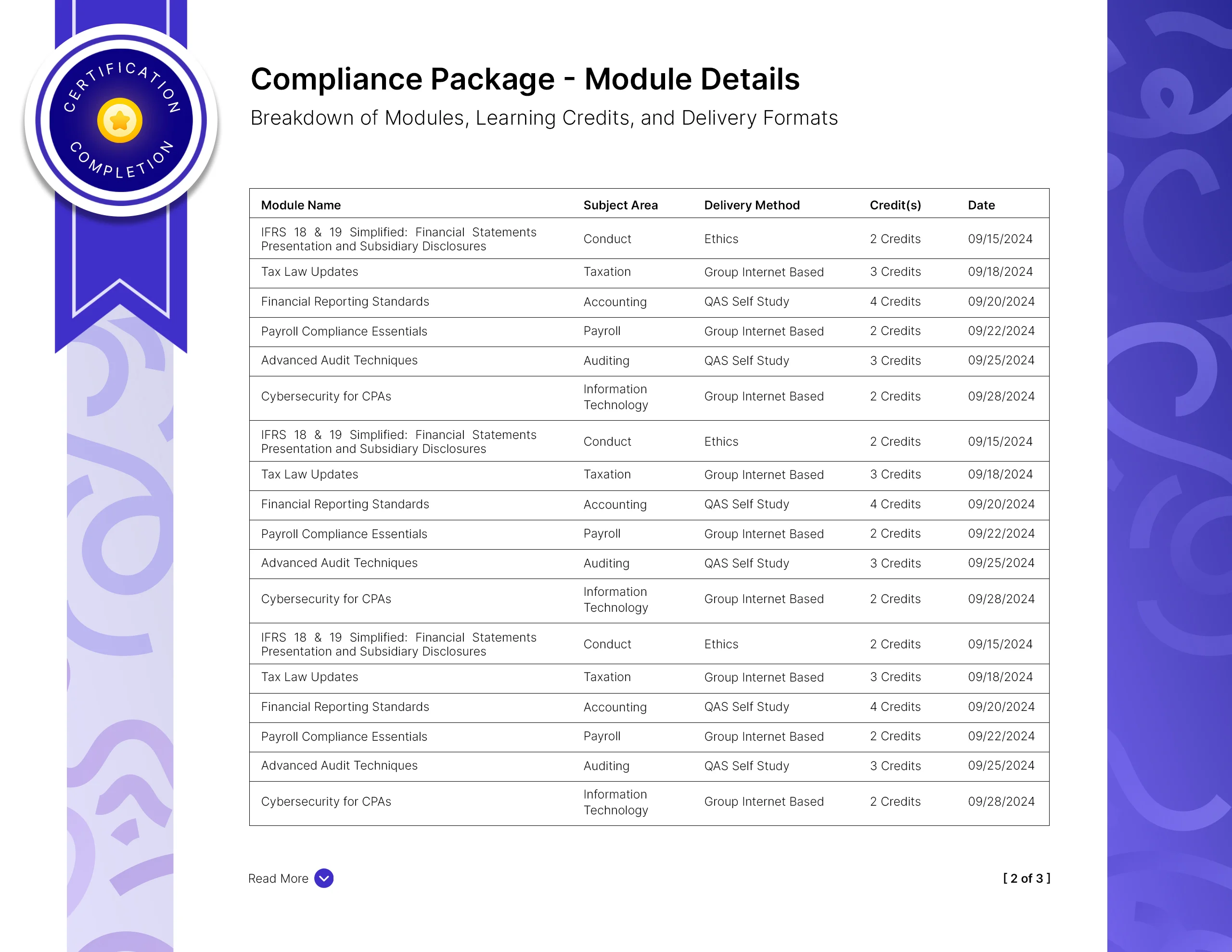 CPD Package for CPA/PFS